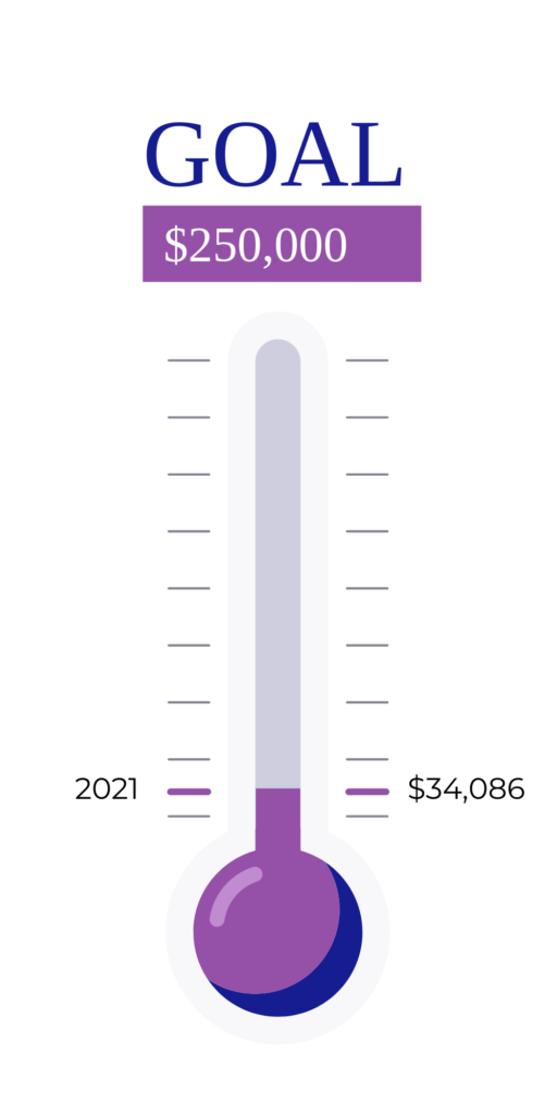Goal Thermometer Image with $34,086 of $250,000 goal filled in