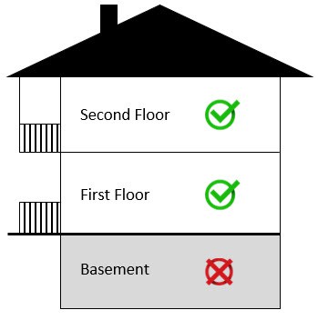 Solid Hardwood Flooring Guide - First and Second Floor Yes - Basement No