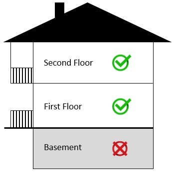 Solid Hardwood Flooring Guide - First and Second Floor Yes - Basement No