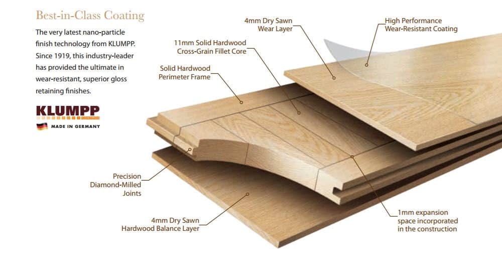 cross-section of KLUMPP hardwood