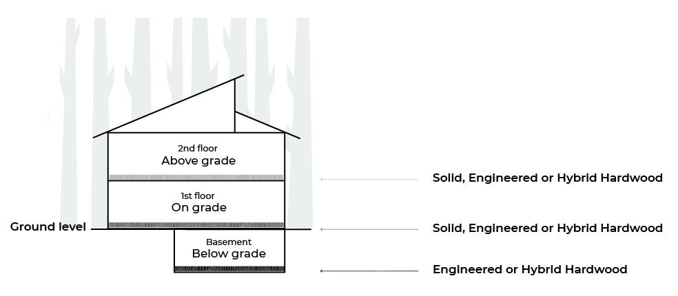 Graphic image explaining grades of hardwood flooring.